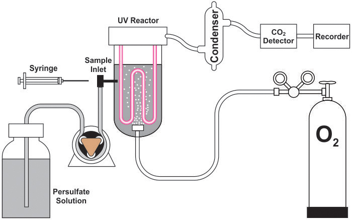 uv_persulphate